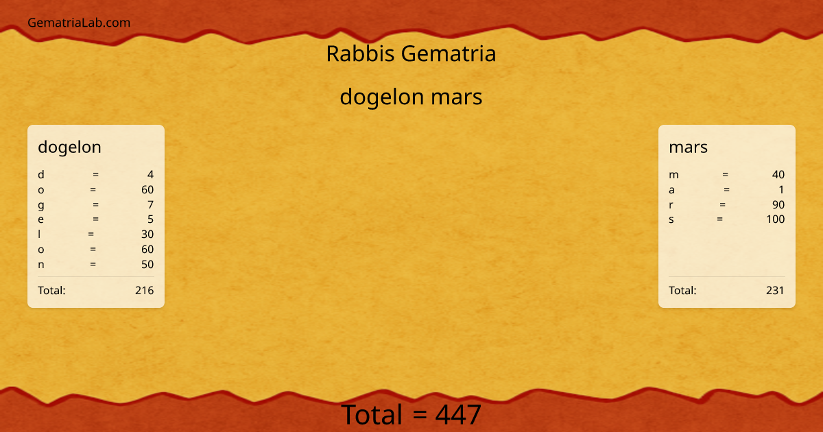 dogelon mars in rabbis Gematria